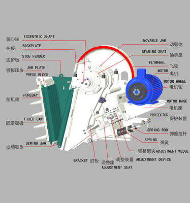 Coarse PE Series Medium Sized 70~1360tph jaw Crusher and stone crusher and rock crusher